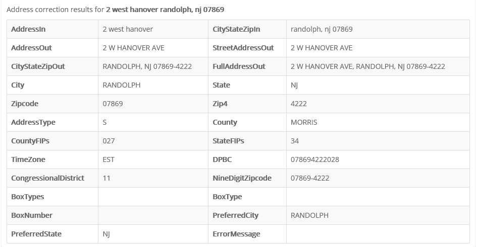Postal Address  Correction and Zip 4 Lookup  for Windows 10