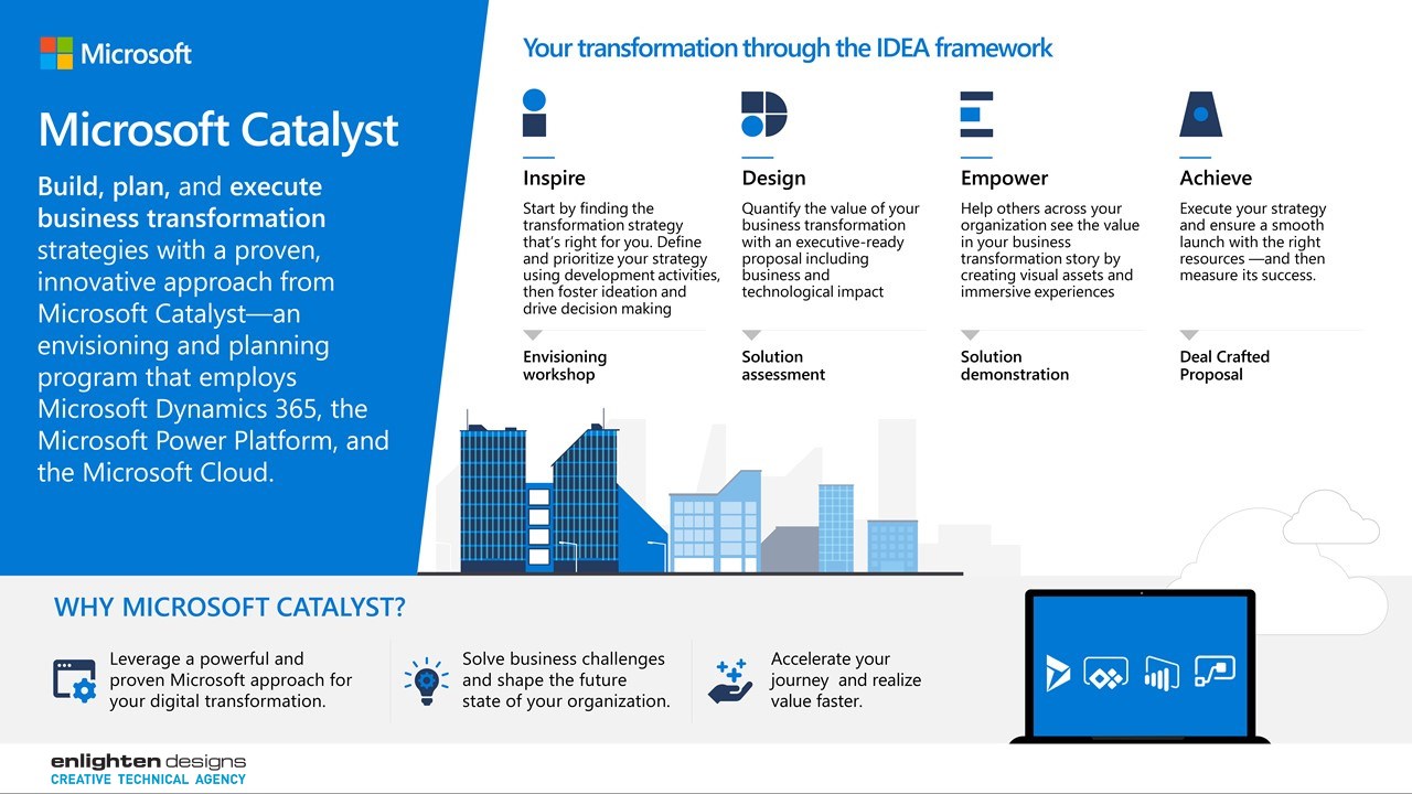 Snapshot 3 of Catalyst Envisioning: 1-Hr Assessment