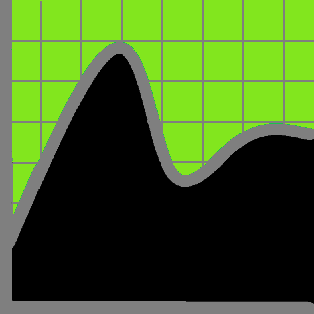 PID Simulator