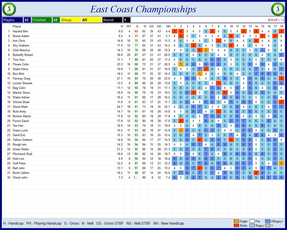 #5. BQGolf (Windows) By: BQSoft