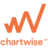 ChartWise CDI icon
