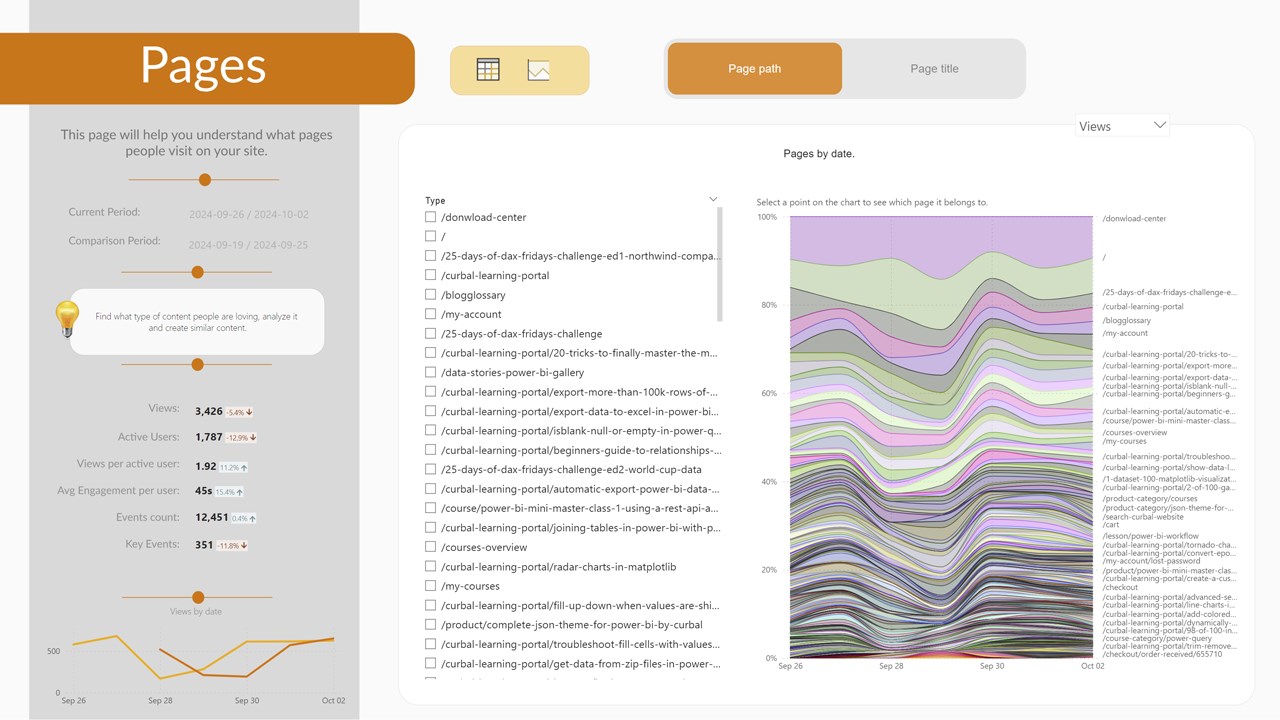 Snapshot 4 of Google Analytics 4 App by Curbal