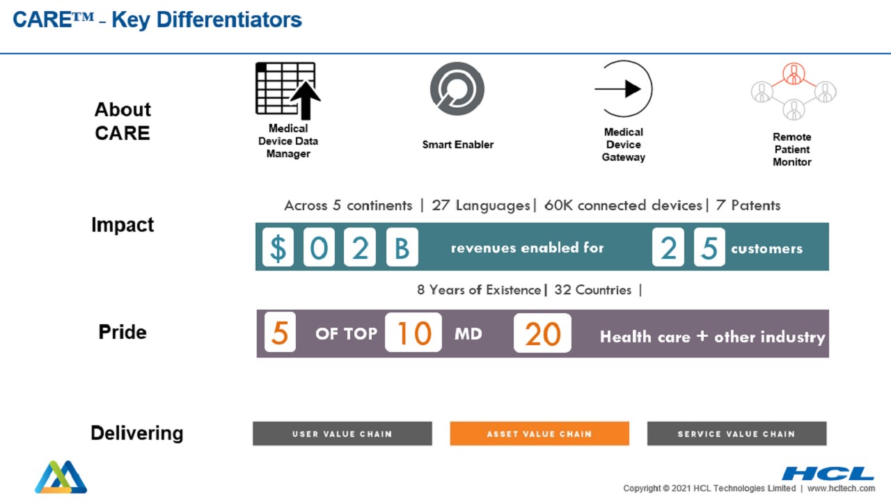 Snapshot 2 of HCLTech IoT Platform for Healthcare Assets