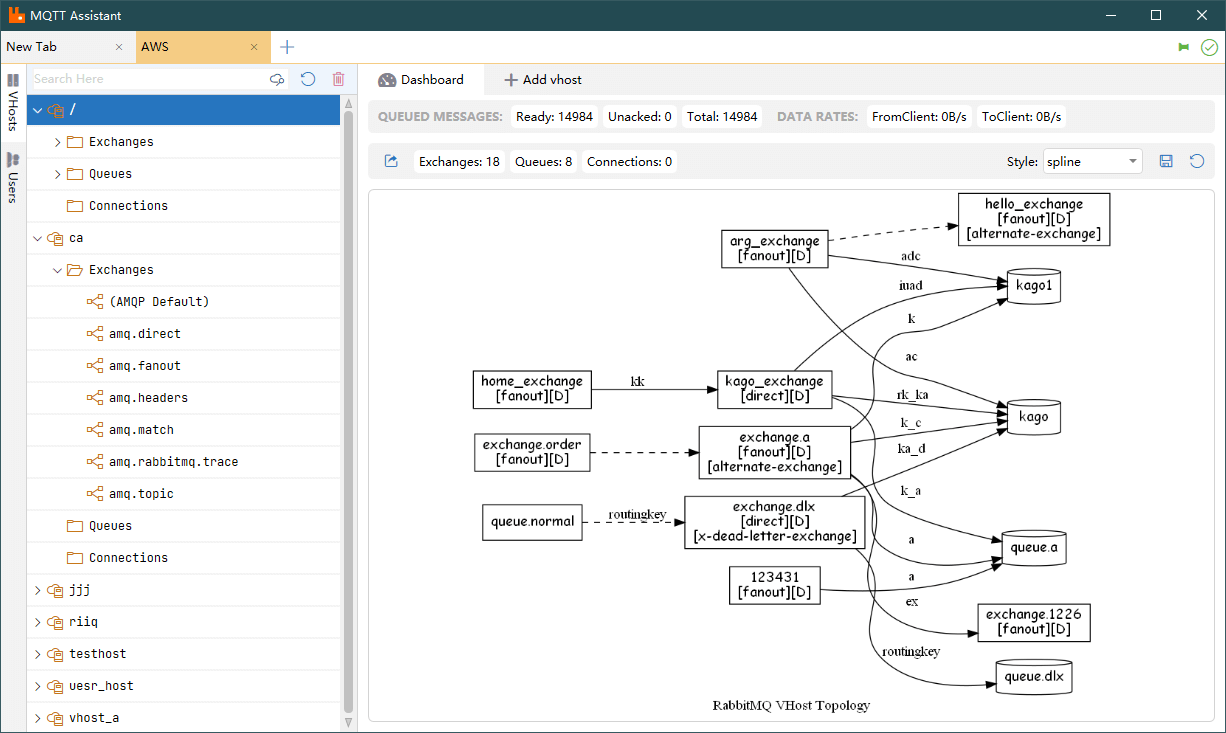 RabbitMQ Assistant — Приложения Майкрософт