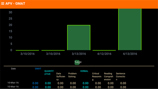 QAPV - GMAT (R) screenshot 6