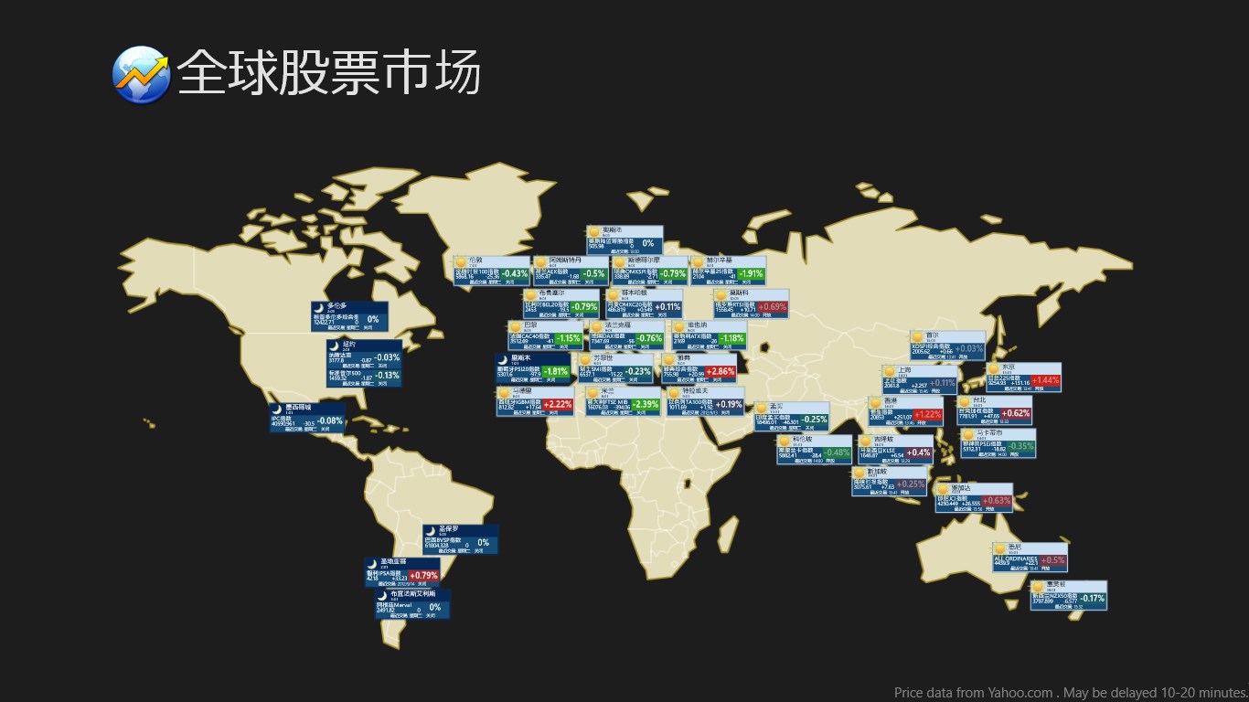 全球股票市场- Windows官方下载| 微软应用商店| Microsoft Store