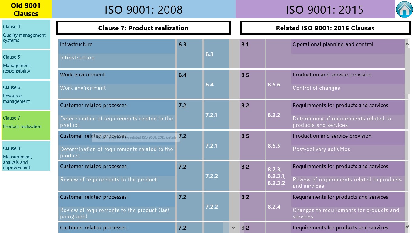 Iso 9001 фармацевтическое качество. ISO 9001. ИСО 9001 2015. ISO 9001 2015. ISO 9001 quality Management Systems requirements.