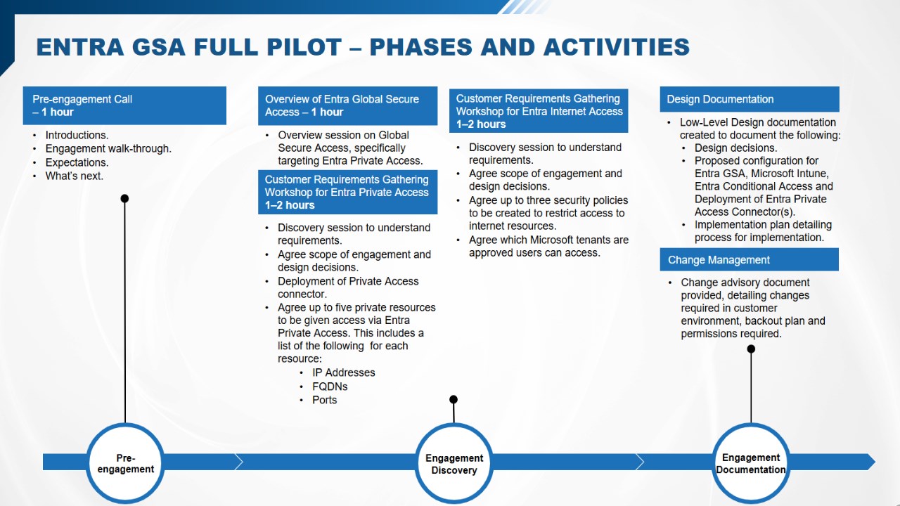 Snapshot 2 of Microsoft Entra - Global Secure Access | Pilot Deployment