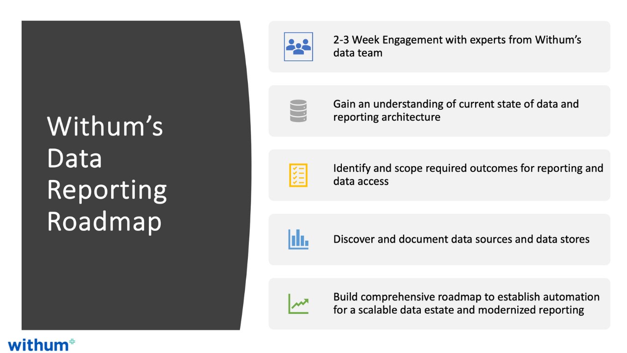 Snapshot 1 of Data and Analytics Blueprint - 3Wk Workshop