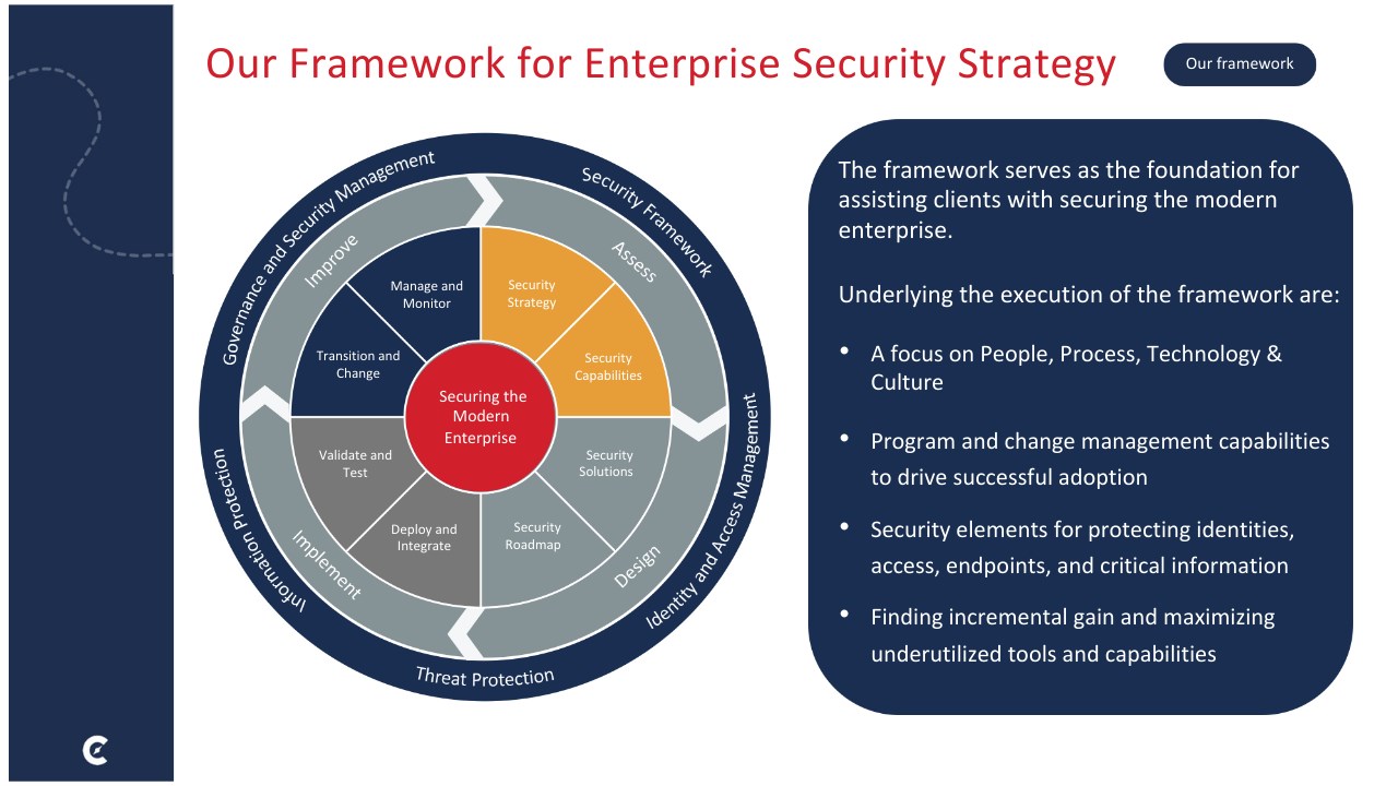 Snapshot 2 of Microsoft 365 Copilot Implementation Readiness Assessment