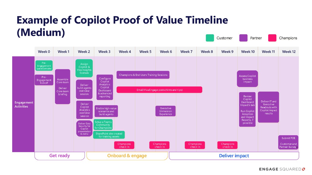Snapshot 1 of Microsoft 365 Copilot Proof of Value