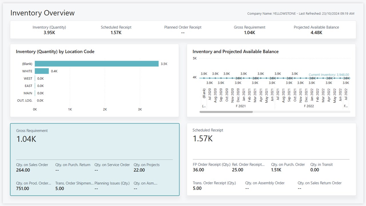 Snapshot 1 of Inventory Power BI app for Business Central (26.2)