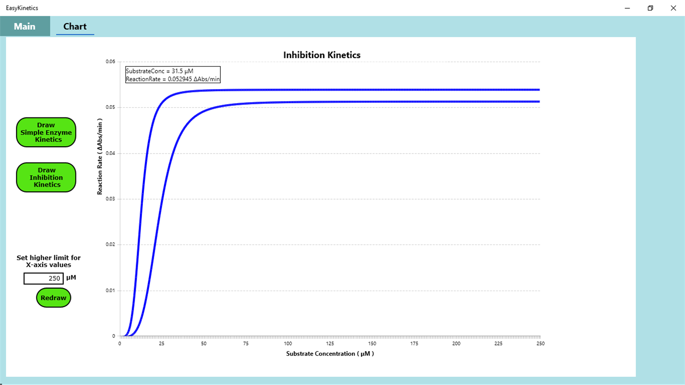 #5. Easy kinetics (Windows) 由: Bioinformatic Gears