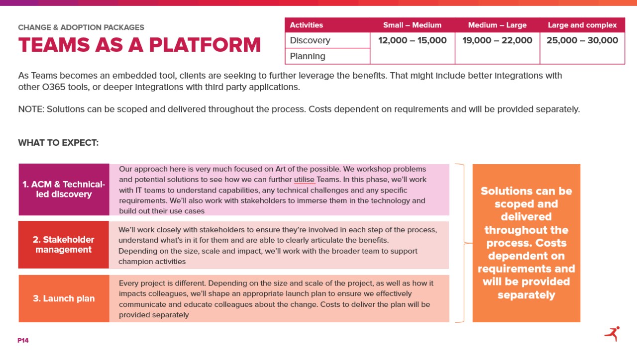 Snapshot 1 of Teams as a Platform: 1-Day Assessment
