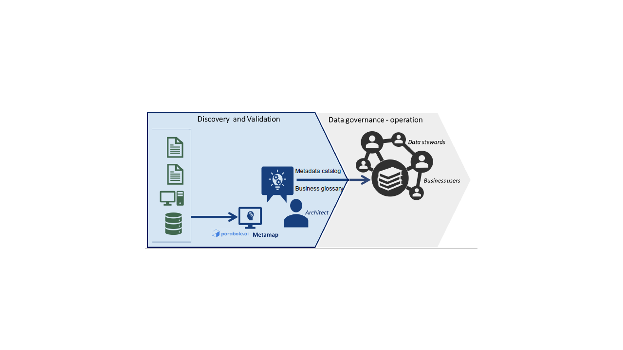 Snapshot 2 of Metadata discovery