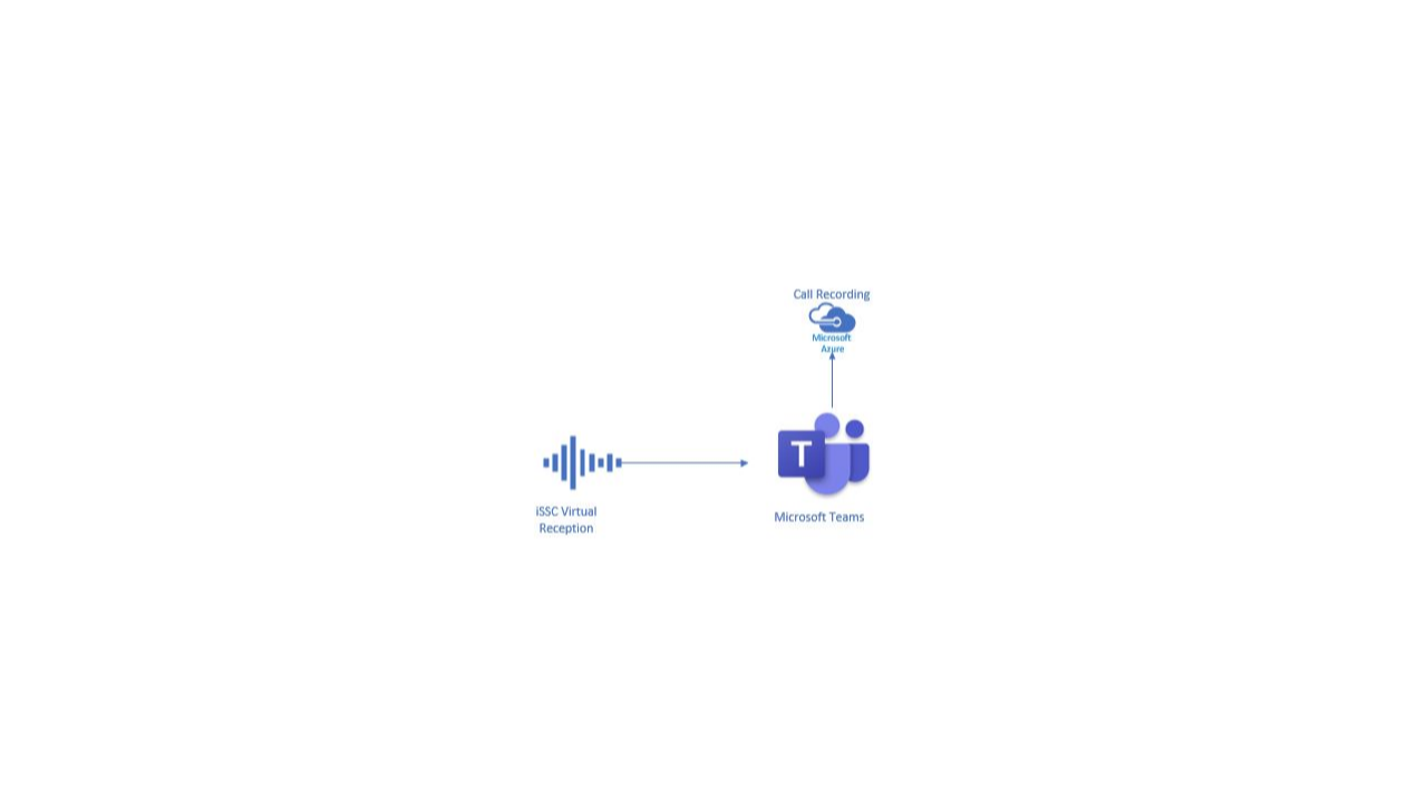 Snapshot 4 of Microsoft Teams Virtual Receptionist: 10-Hr imp