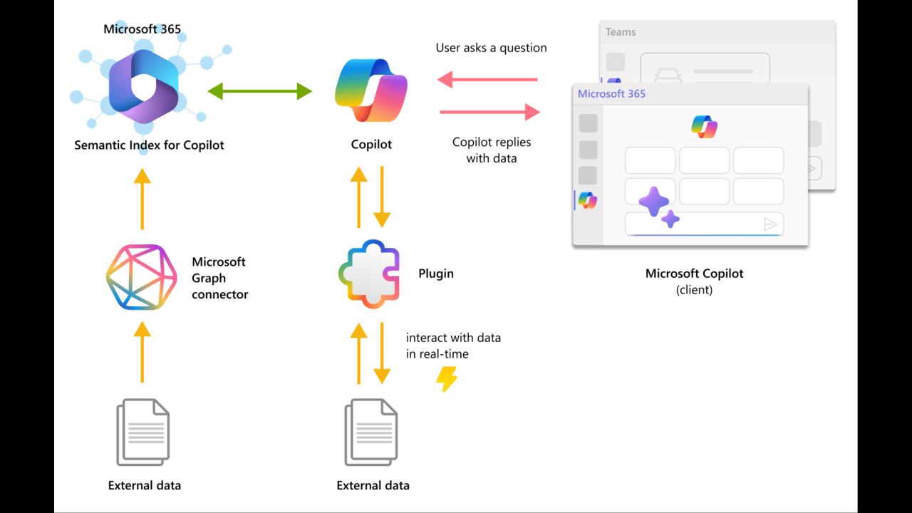 Snapshot 1 of Securing Copilot for Microsoft 365 in Microsoft 365 for Business 1hour Implementation