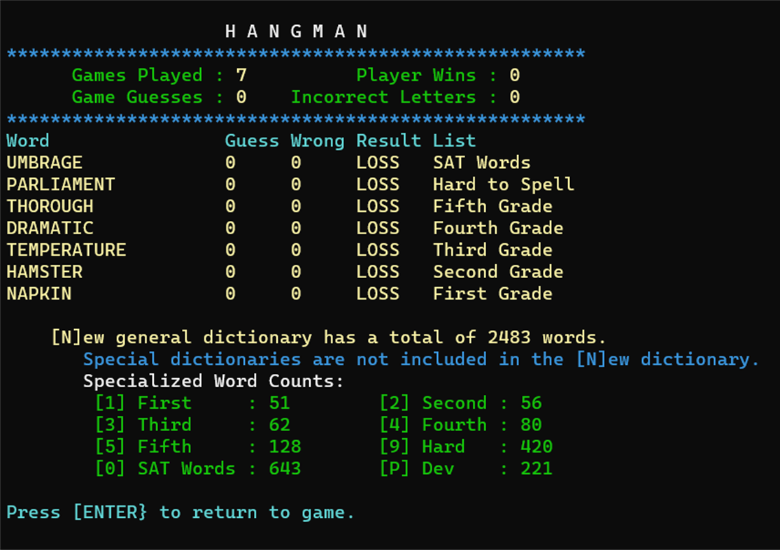 #3. Simple Text Hangman (Windows) بواسطة: Three Peppers Gaming