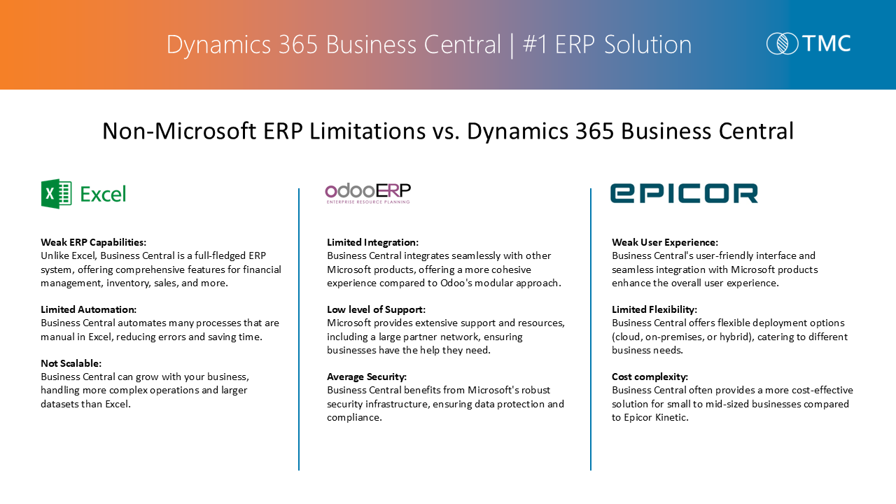 Snapshot 2 of Dynamics 365 Business Central Implementation