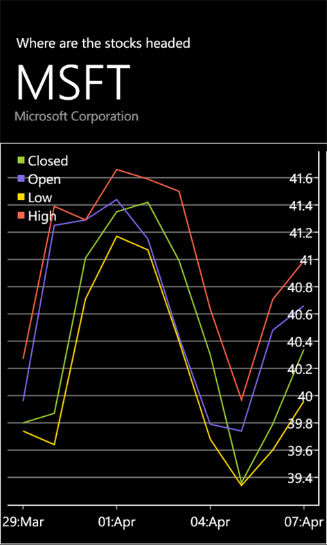 Where Are The Stocks Headed Screenshots 2