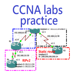 ccna labs practice