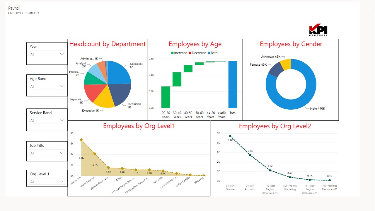 Snapshot 2 of Cloud Analytics with Power BI and Azure: 2 Hour Free Workshop