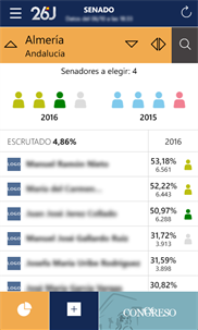 Elecciones Generales 2016 screenshot 2