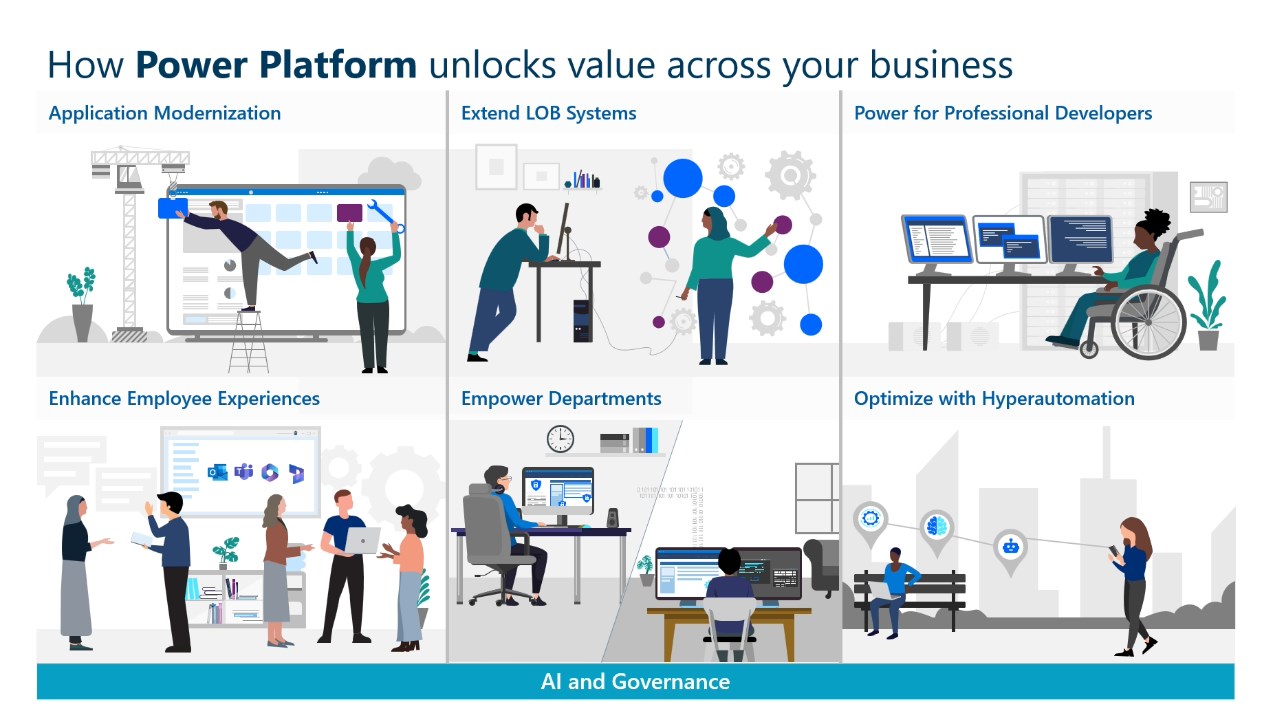 Snapshot 3 of Power Platform: 1-Day Discovery Workshop