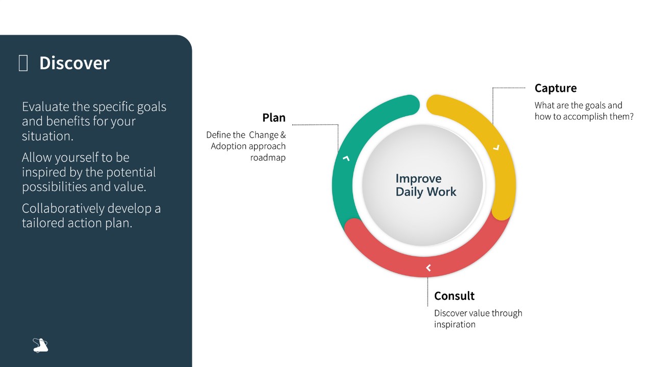 Snapshot 2 of Discover Copilot for Microsoft 365