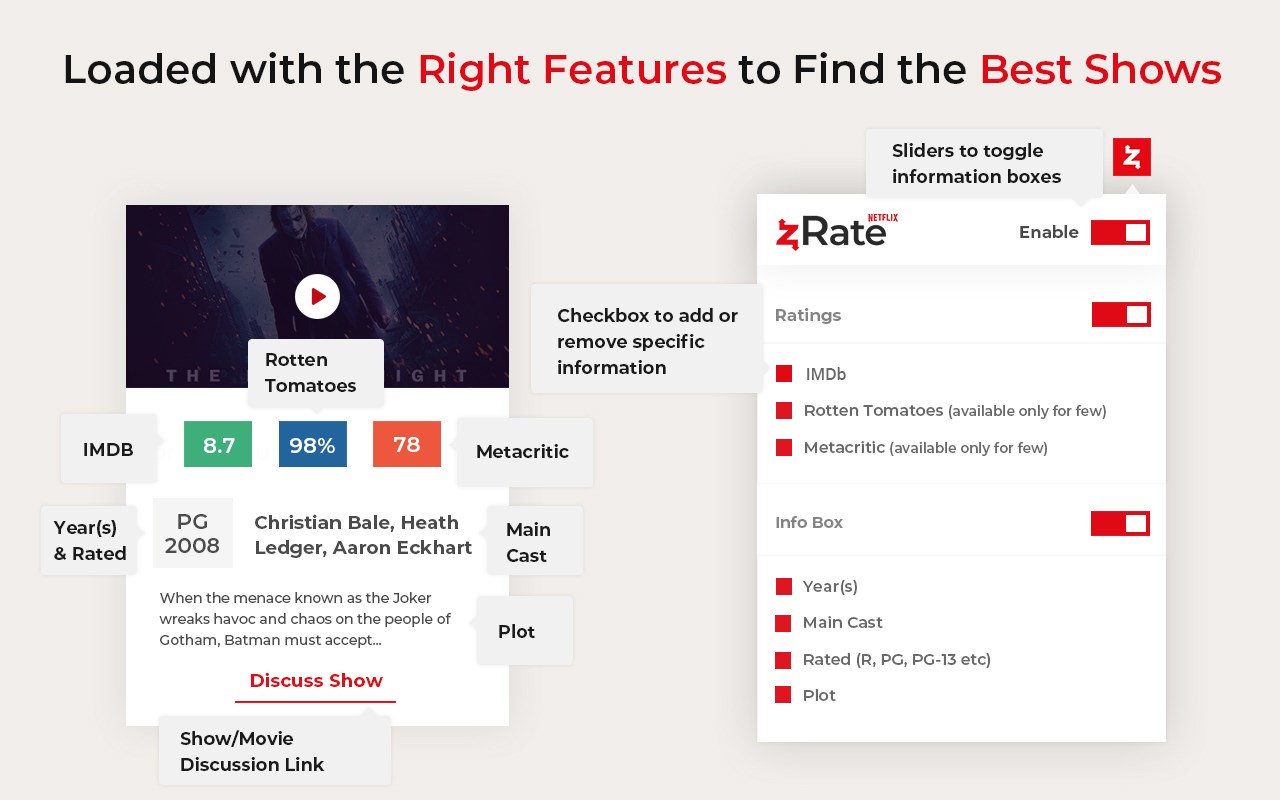 zRate Netflix: IMDB Ratings & Show Info