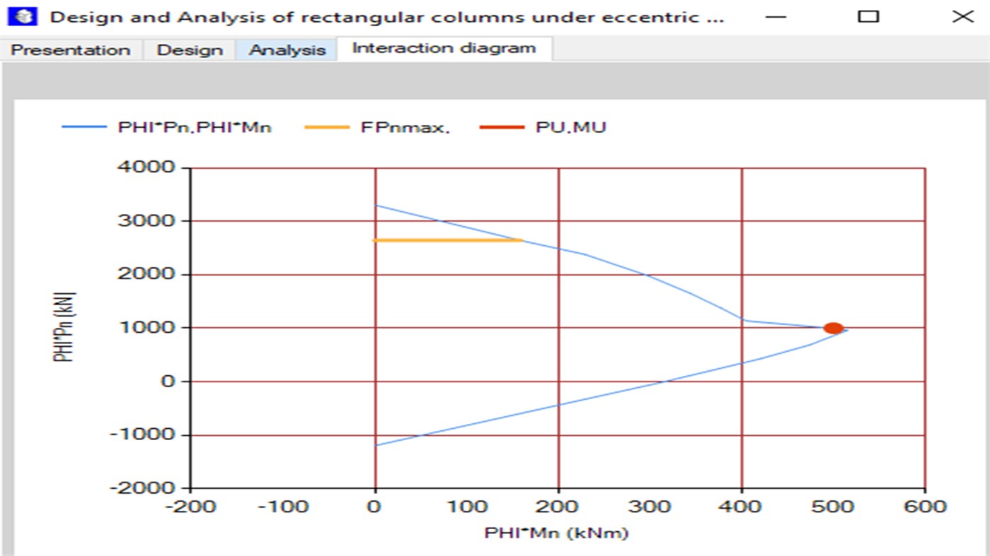 #4. Short rectangular columns for eccentric loading (Windows) Por: BSAIBES Engineering
