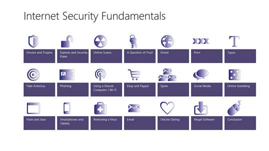 Internet Security Fundamentals screenshot 1