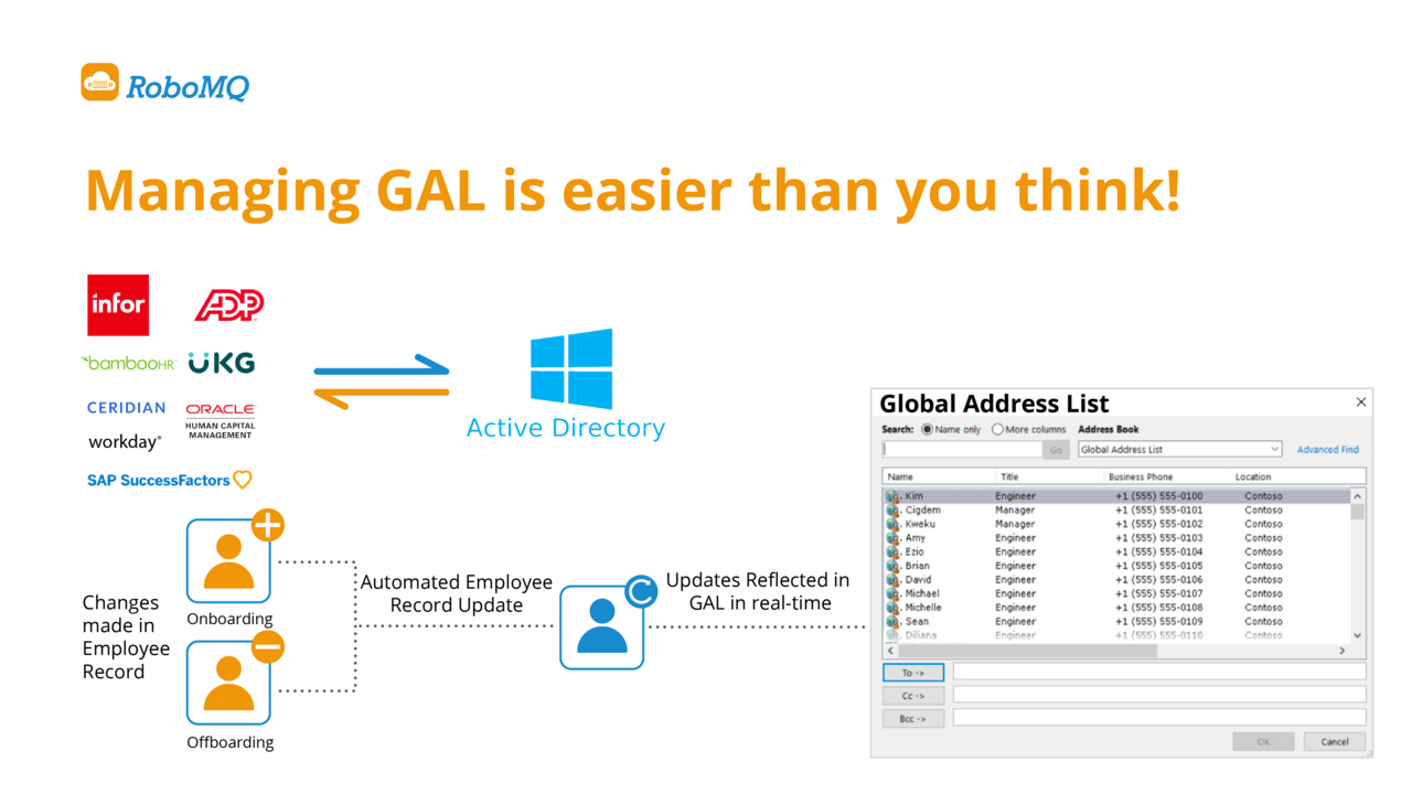 Snapshot 7 of SAP SuccessFactors to Active Directory, Entra ID (Azure AD), or Google Workspace Integration for Employee Identity Lifecycle Management