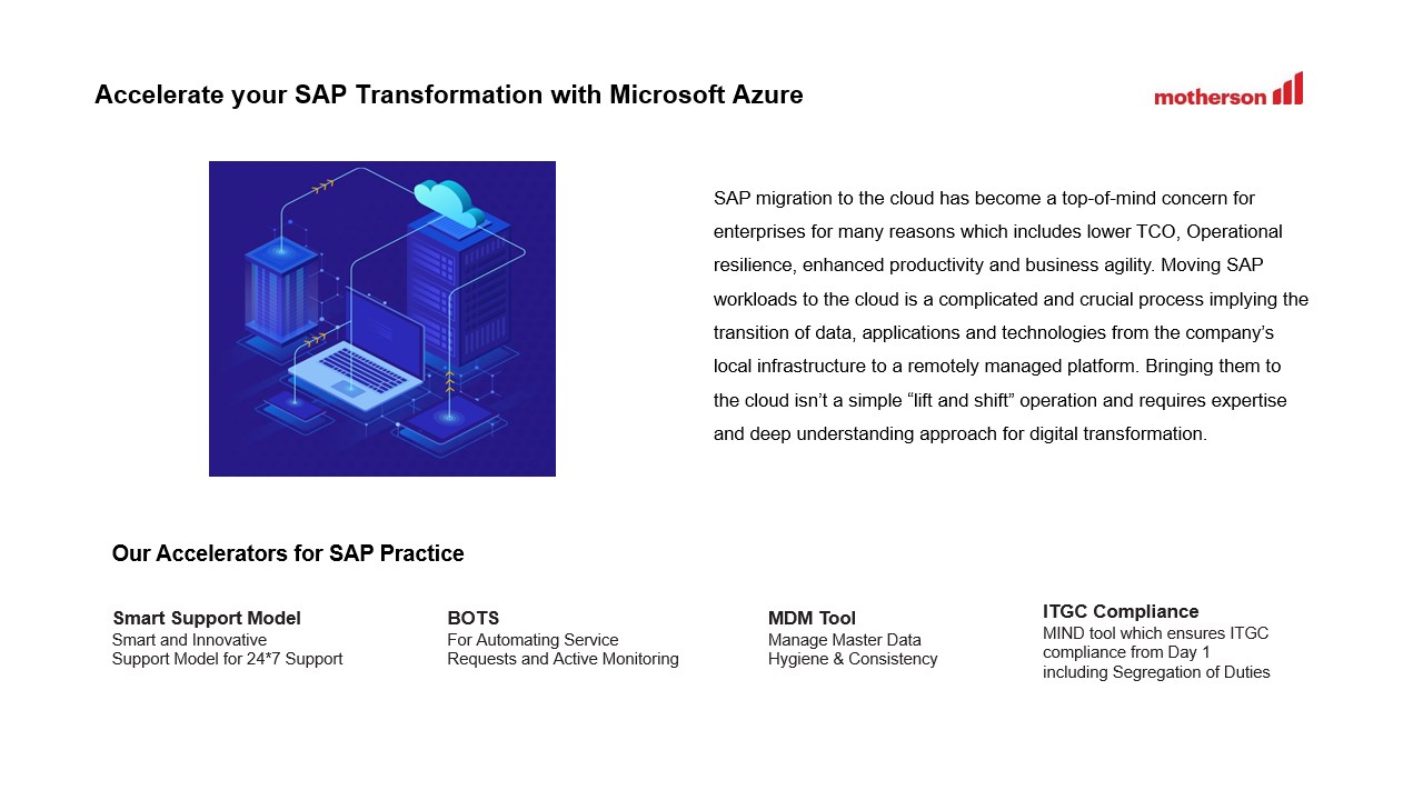 Snapshot 1 of MIND’s SAP on Azure - 1-Day Briefing