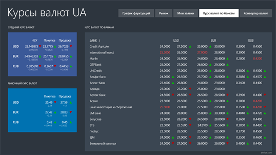 Курсы валют UA screenshot 3