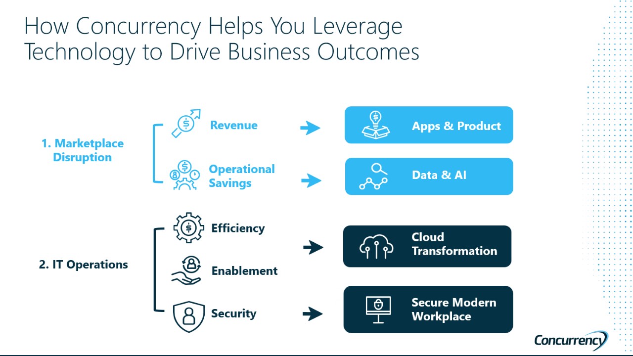 Snapshot 1 of Cloud Data Analytics Implementation
