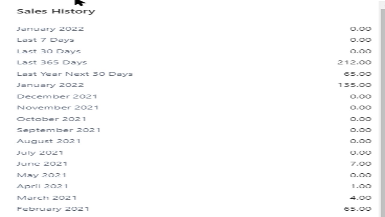 Snapshot 2 of Requisition Worksheet with Sales History
