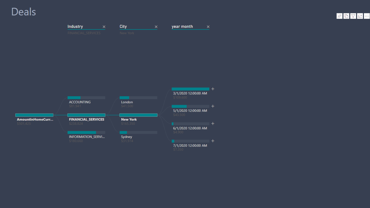 Snapshot 5 of Acterys Apps for HubSpot CRM Planning & Analytics