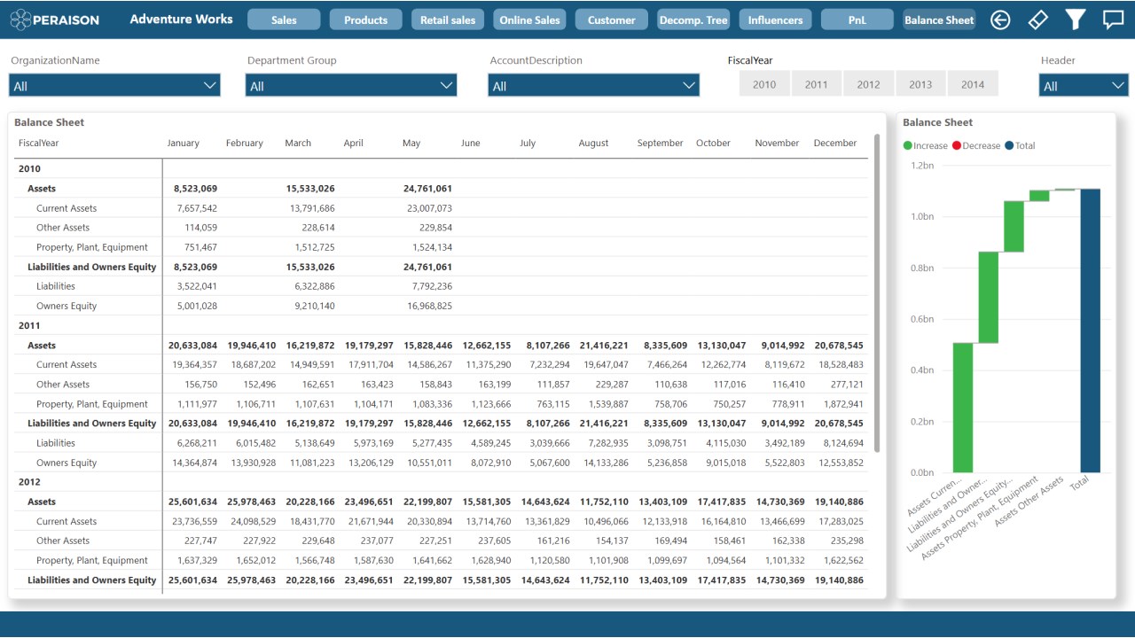 Snapshot 3 of Qlik to Power BI Migration: 4-Wk Implementation