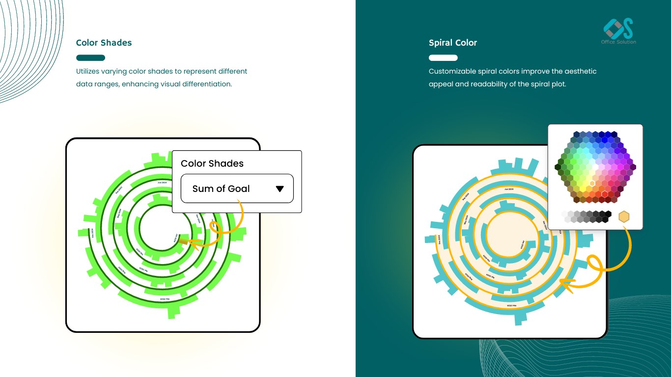Snapshot 5 of Spiral Plot By Office Solution