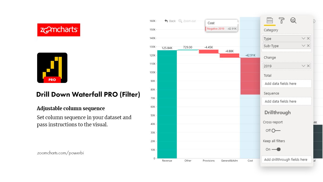 Snapshot 4 of Drill Down Waterfall PRO (Filter) by ZoomCharts