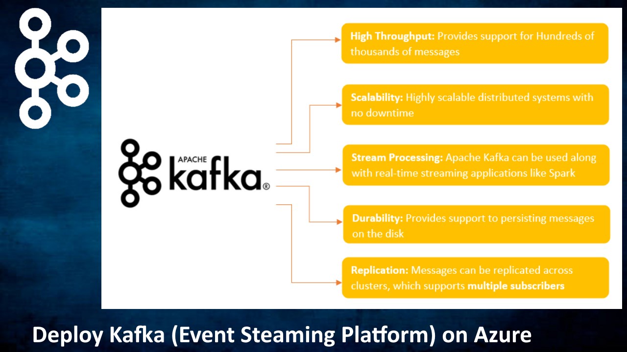Apache Kafka®