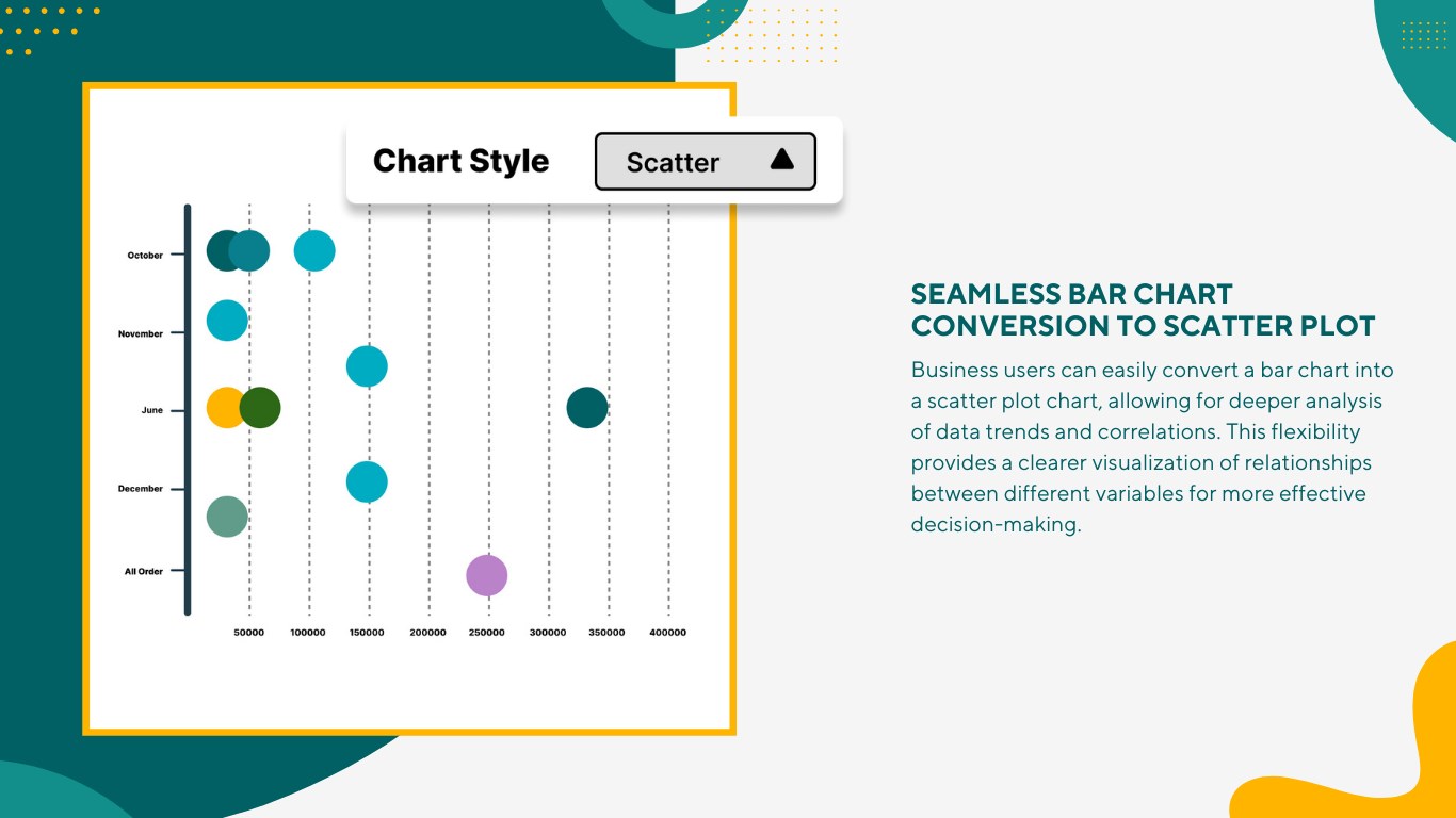 Snapshot 6 of Bar Chart Run Time Convertible Scatter Plot
