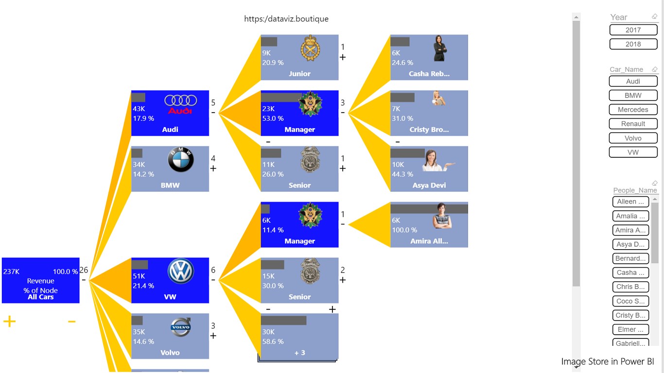 Snapshot 6 of Ultimate Decomposition Tree