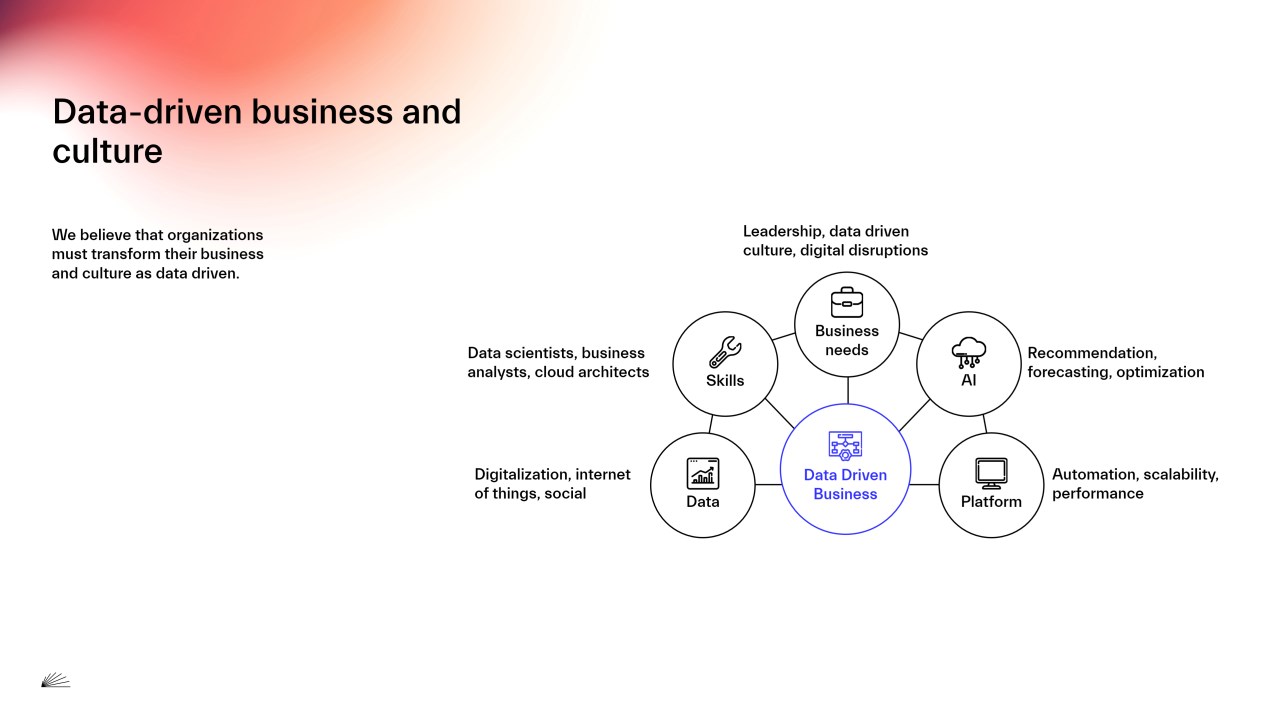 Snapshot 1 of Cloud Data Platform: 4-Day Workshop