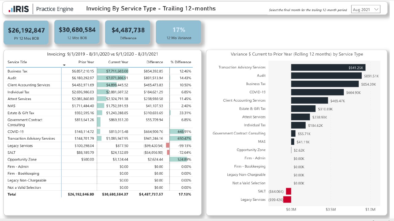 Snapshot 4 of Practice Engine Power BI Template App