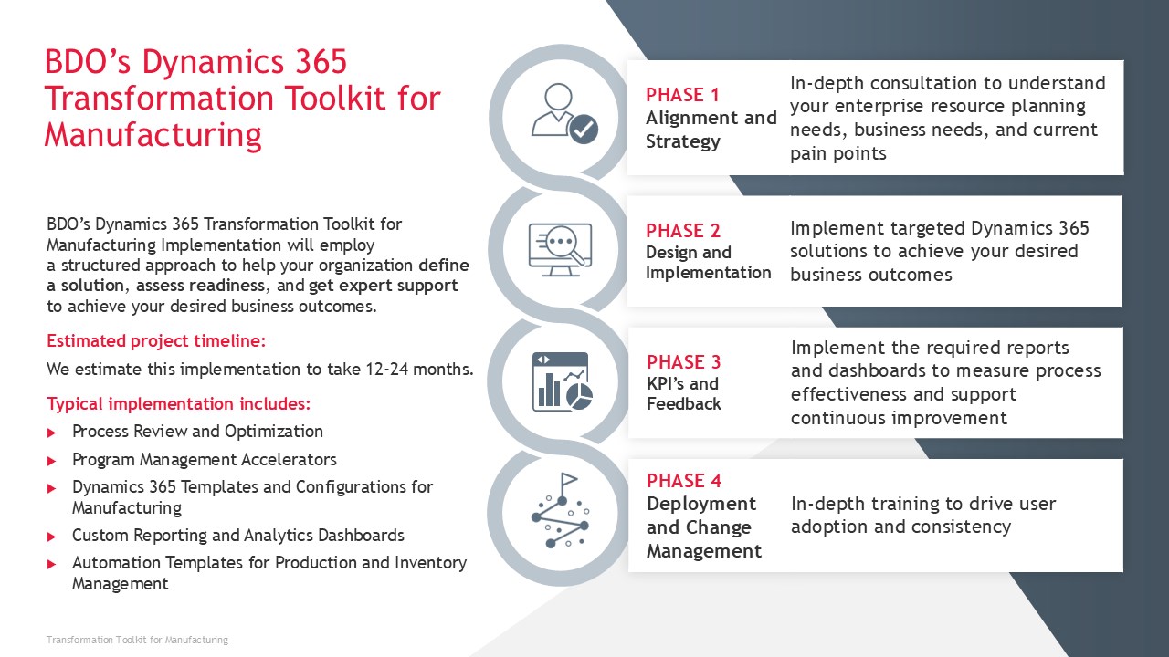 Snapshot 3 of BDO Dynamics 365 Transformation Toolkit for Manufacturing