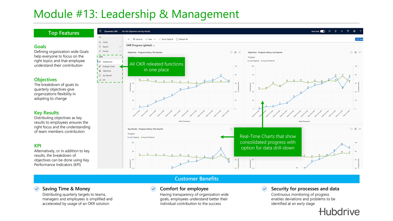 Snapshot 2 of OKR - Objectives and Key Results for Microsoft Dynamics 365