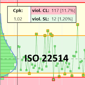 SPC Visual