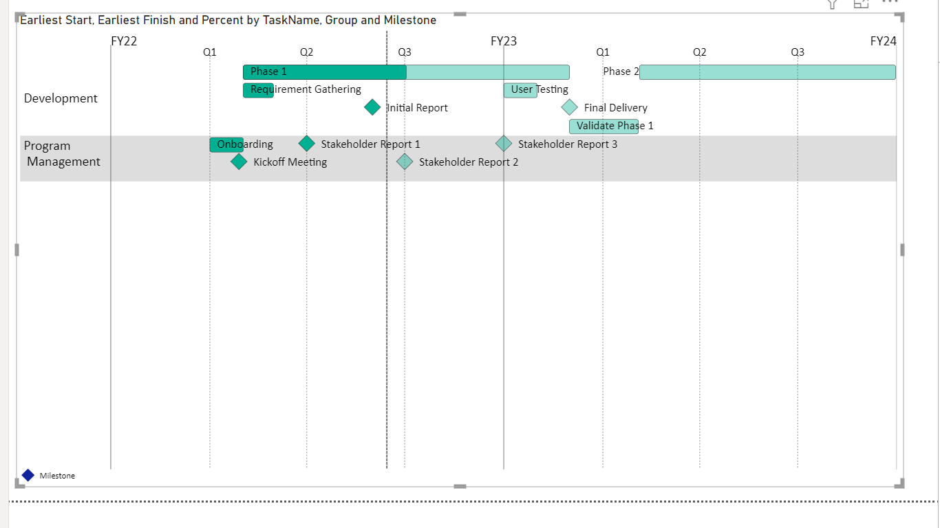 Snapshot 1 of Definitive Logic Advanced Gantt Chart